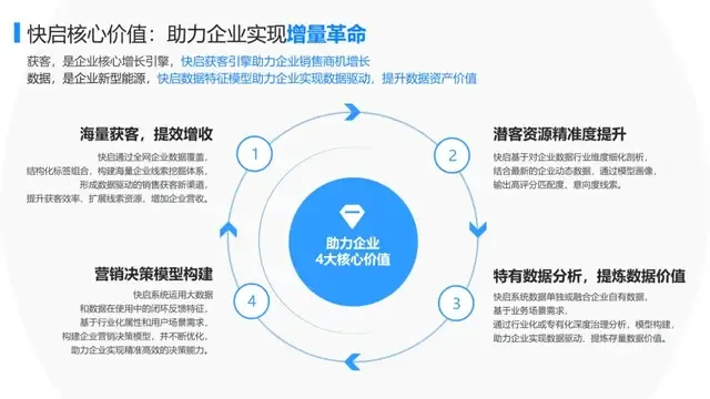 快启正式入驻“蓉数公园”!携领军企业共同探索数据应用新模式!插图3 快启正式入驻“蓉数公园”!携领军企业共同探索数据应用新模式!插图3