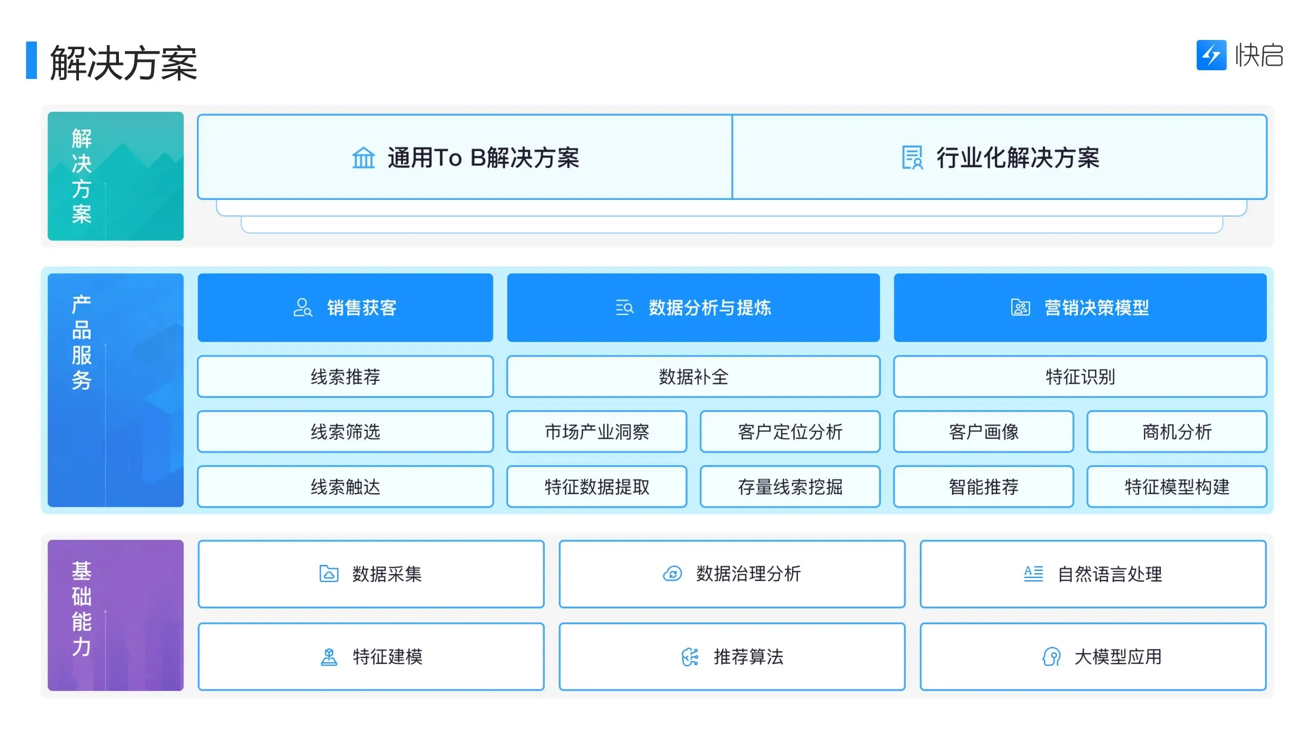 快启受邀参加2024年“数据要素×”四川大赛分赛插图3 快启受邀参加2024年“数据要素×”四川大赛分赛插图3