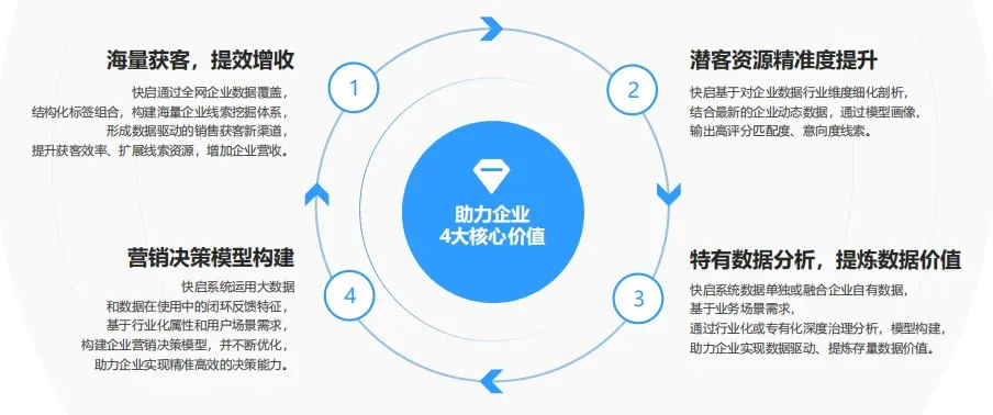 快启受邀参加2024年“数据要素×”四川大赛分赛插图4 快启受邀参加2024年“数据要素×”四川大赛分赛插图4