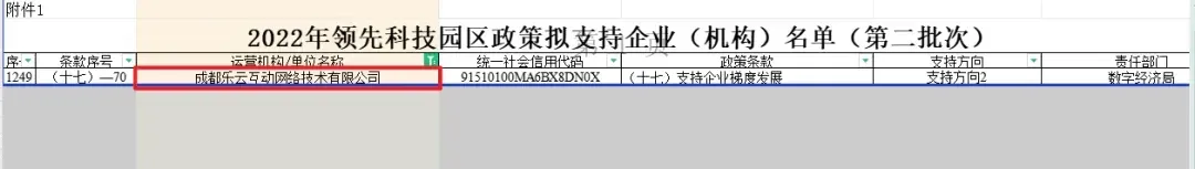 喜报!快启连续获评成都高新区“瞪羚企业”!插图1 喜报!快启连续获评成都高新区“瞪羚企业”!插图1