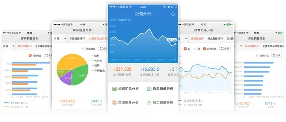 为何要用CRM来提升销售业绩，而不是传统工具？插图4