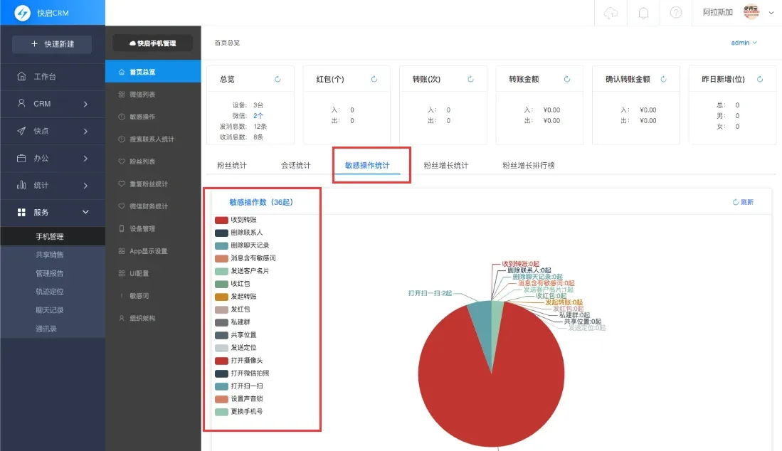 员工一离职、客户就流失,困扰90%企业的难题有解了!插图2 员工一离职、客户就流失,困扰90%企业的难题有解了!插图2