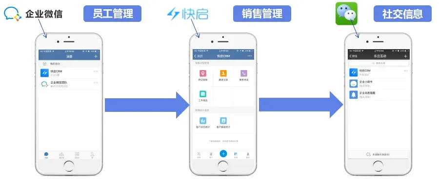 公司用了企业微信CRM之后,移动办公就是这么轻松!插图2 公司用了企业微信CRM之后,移动办公就是这么轻松!插图2