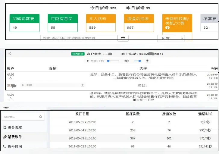 AI电话机器人开启营销新时代!为企业提升效率,节约成本!插图3 AI电话机器人开启营销新时代!为企业提升效率,节约成本!插图3