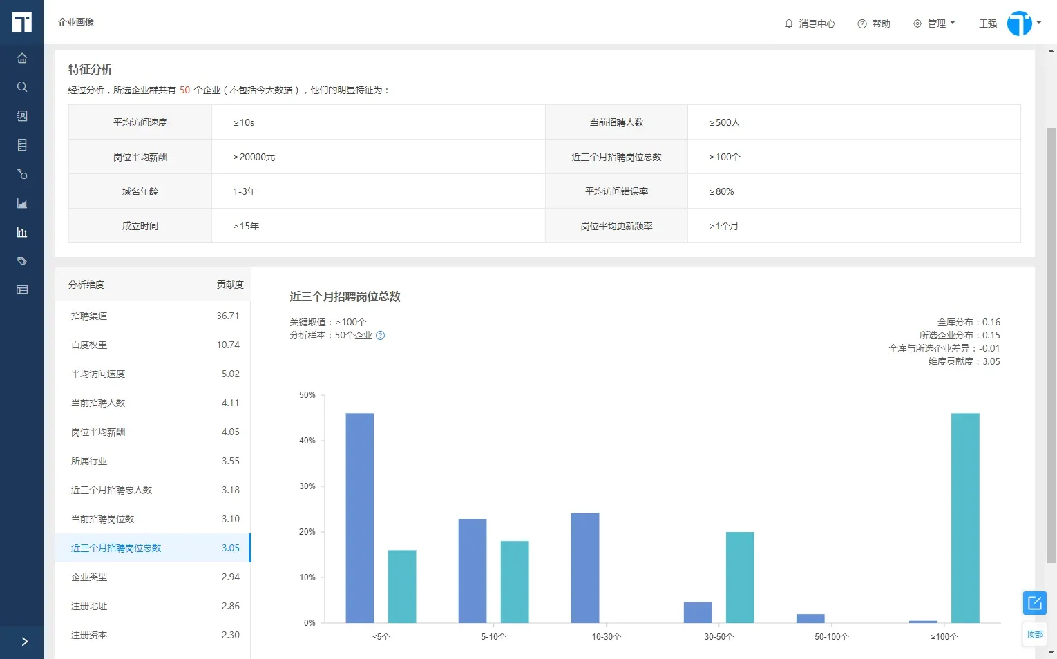 快启获客系统:用AI技术来挖掘客户,高效又省力!插图2 快启获客系统:用AI技术来挖掘客户,高效又省力!插图2
