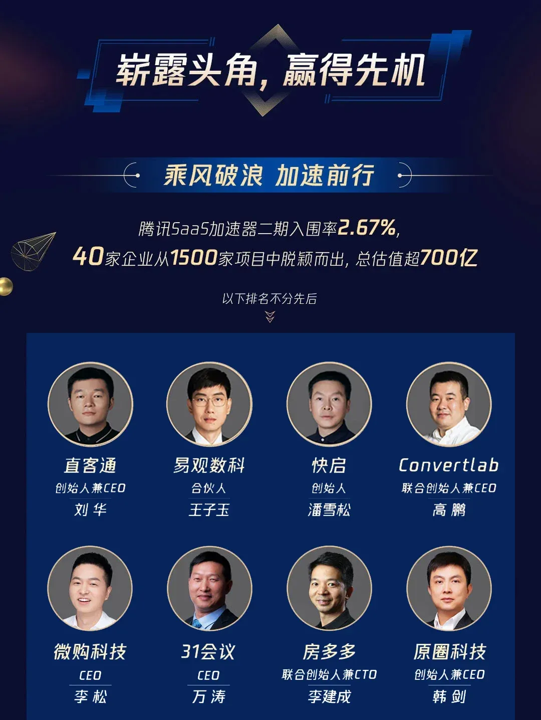 快启入选腾讯SaaS加速器全球40强插图1 快启入选腾讯SaaS加速器全球40强插图1