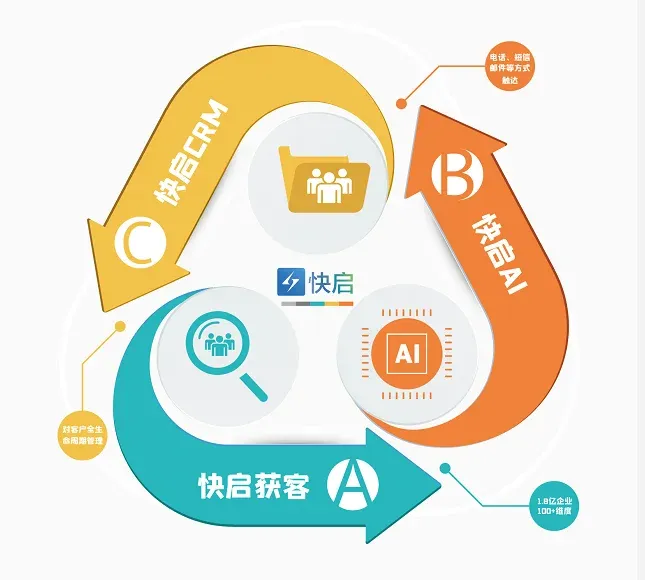 快启入选腾讯SaaS加速器全球40强插图3 快启入选腾讯SaaS加速器全球40强插图3