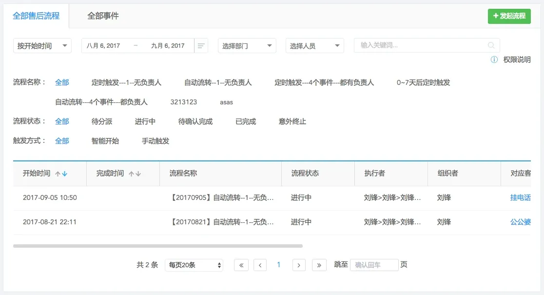 如何提升销售业绩?用这套CRM系统准没错!插图4 如何提升销售业绩?用这套CRM系统准没错!插图4