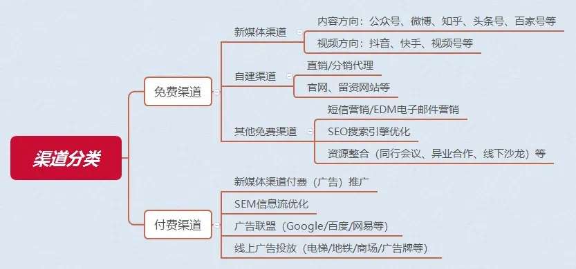 “网红经济”下，中小企业如何拓宽获客渠道？插图1