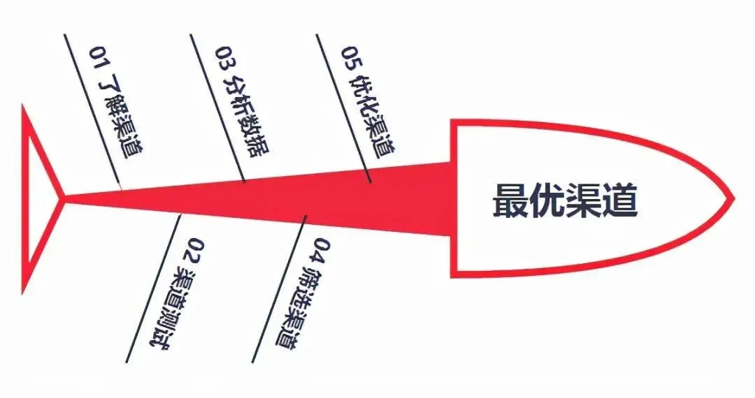 “网红经济”下，中小企业如何拓宽获客渠道？插图2