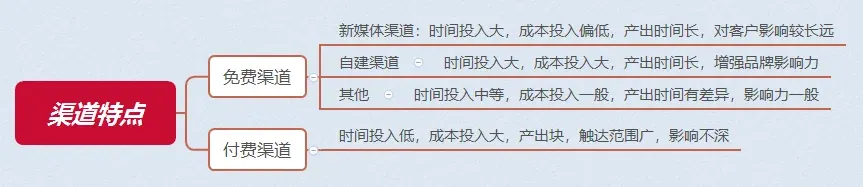 “网红经济”下，中小企业如何拓宽获客渠道？插图3