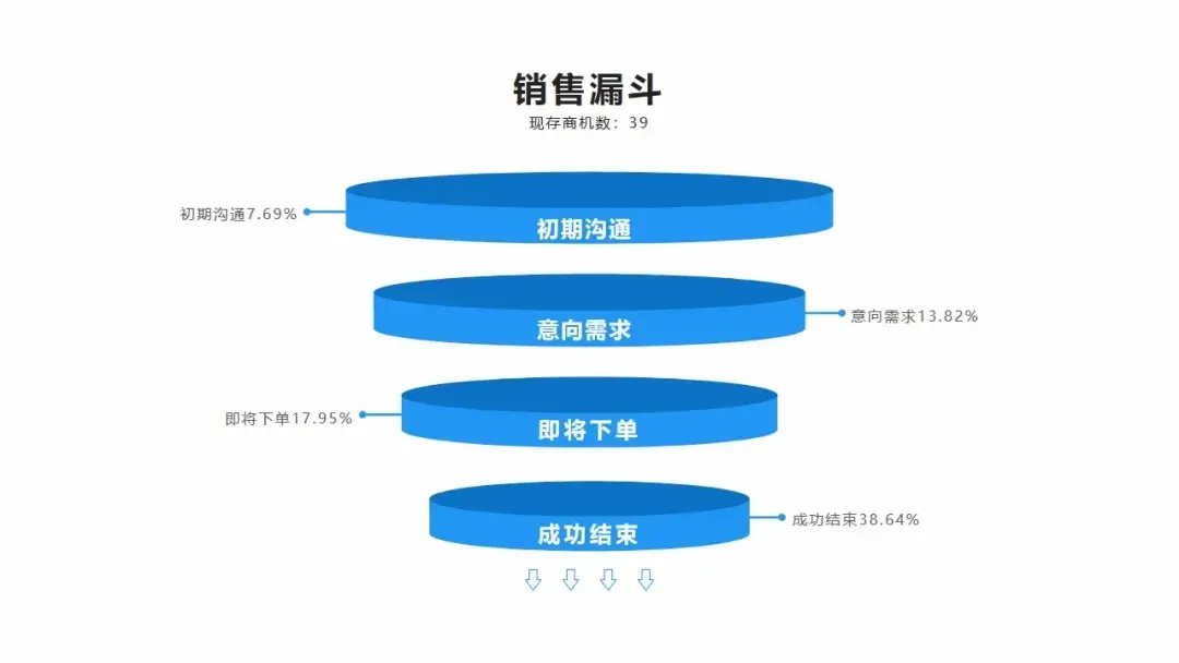 人工智能驱动销售,是噱头还是解决方案?插图2 人工智能驱动销售,是噱头还是解决方案?插图2