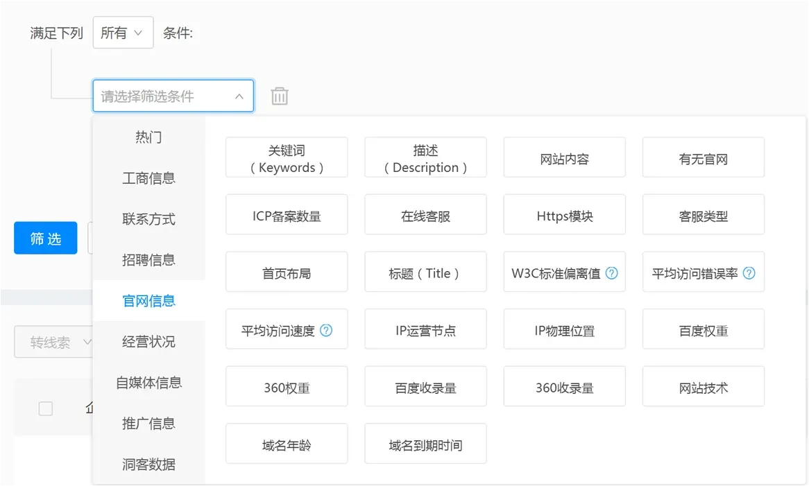 如何获得更多客户资源?从挖掘客户需求开始插图4 如何获得更多客户资源?从挖掘客户需求开始插图4