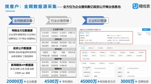 如何低成本精准获取目标客户?这个方式值得大胆尝试插图1 如何低成本精准获取目标客户?这个方式值得大胆尝试插图1