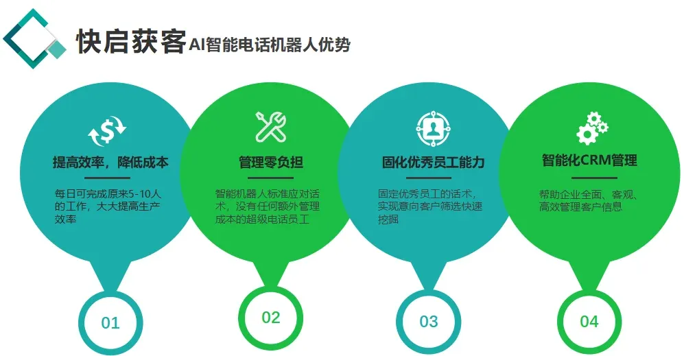 有一位销售冠军来帮你打电话，你愿意用他吗？插图2