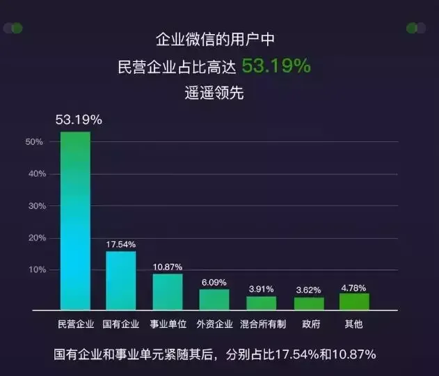 连接移动办公:看企业微信CRM如何做到“才貌双全”插图 连接移动办公:看企业微信CRM如何做到“才貌双全”插图