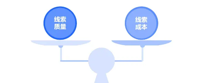 主动出击or被动接受?B2B营销获客的选择性难题插图2 主动出击or被动接受?B2B营销获客的选择性难题插图2