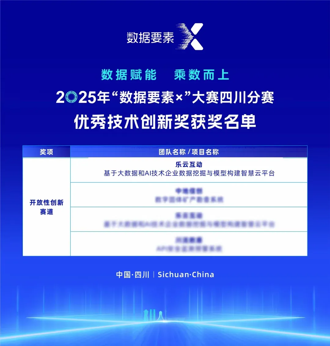 喜报!快启荣获2025″数据要素×”四川赛区优秀技术创新奖!插图1 喜报!快启荣获2025″数据要素×”四川赛区优秀技术创新奖!插图1