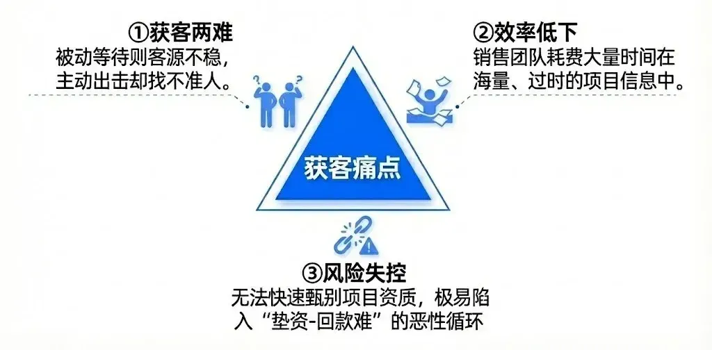 线缆行业陷传统获客困境?用对工具业绩提升130%!插图1 线缆行业陷传统获客困境?用对工具业绩提升130%!插图1